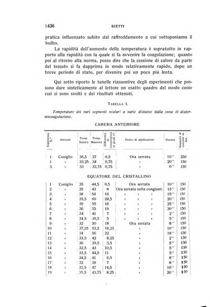 Bollettino d'oculistica periodico d'oculistica pratica