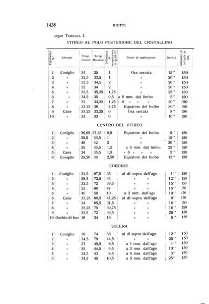 Bollettino d'oculistica periodico d'oculistica pratica