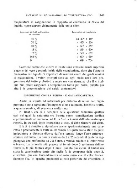 Bollettino d'oculistica periodico d'oculistica pratica