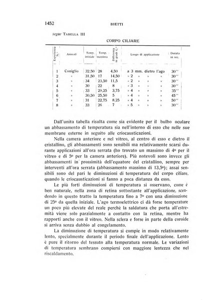 Bollettino d'oculistica periodico d'oculistica pratica