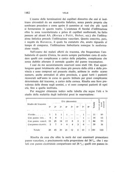 Bollettino d'oculistica periodico d'oculistica pratica