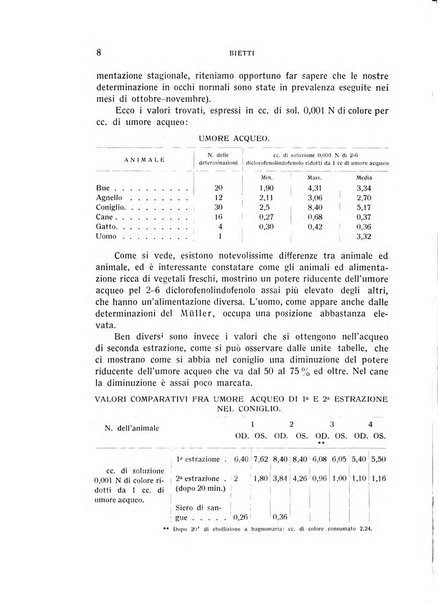 Bollettino d'oculistica periodico d'oculistica pratica