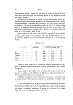 giornale/CUB0703669/1935/unico/00000020