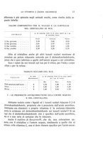 giornale/CUB0703669/1935/unico/00000021