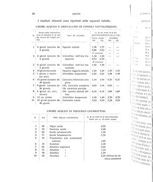 Bollettino d'oculistica periodico d'oculistica pratica