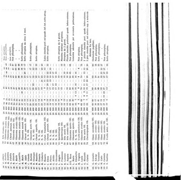 Bollettino d'oculistica periodico d'oculistica pratica