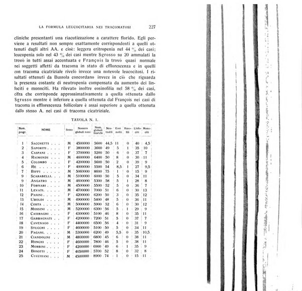 Bollettino d'oculistica periodico d'oculistica pratica