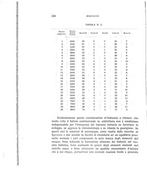 Bollettino d'oculistica periodico d'oculistica pratica