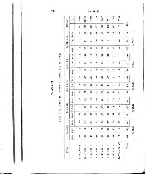 Bollettino d'oculistica periodico d'oculistica pratica