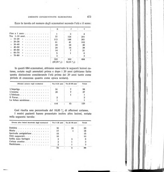 Bollettino d'oculistica periodico d'oculistica pratica