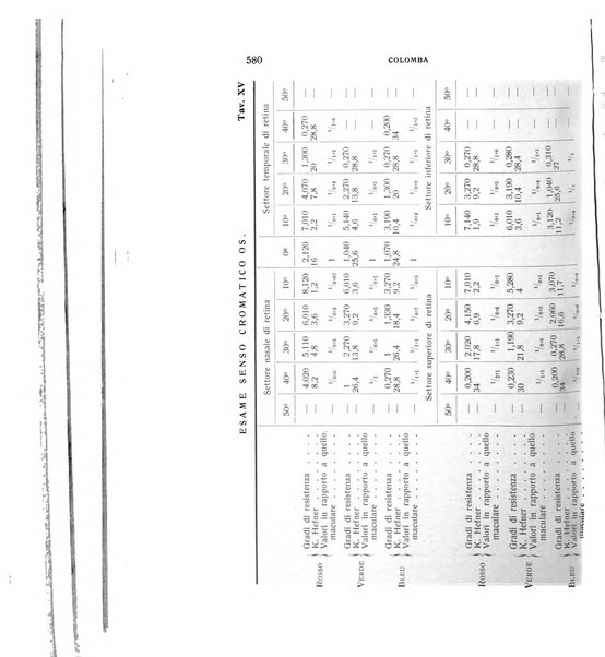 Bollettino d'oculistica periodico d'oculistica pratica