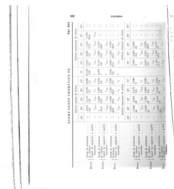 Bollettino d'oculistica periodico d'oculistica pratica