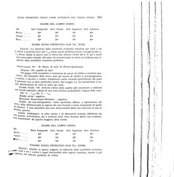 Bollettino d'oculistica periodico d'oculistica pratica