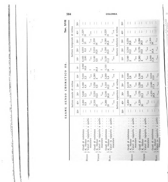 Bollettino d'oculistica periodico d'oculistica pratica