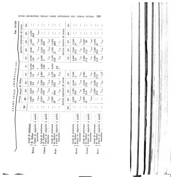 Bollettino d'oculistica periodico d'oculistica pratica