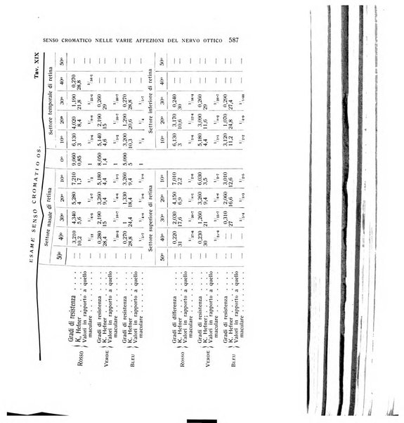 Bollettino d'oculistica periodico d'oculistica pratica