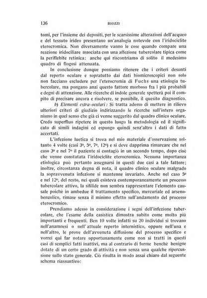 Bollettino d'oculistica periodico d'oculistica pratica