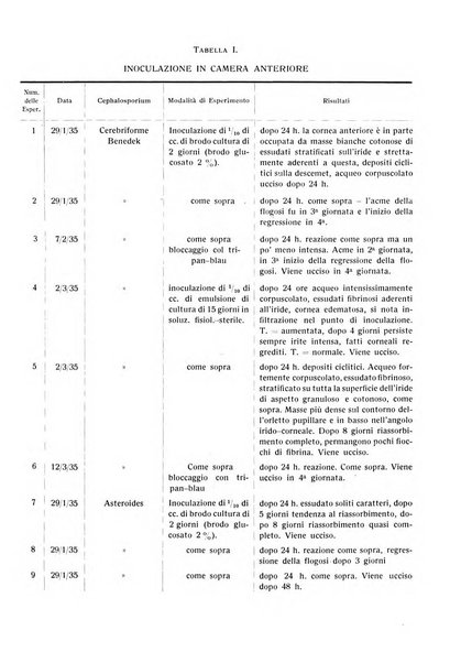 Bollettino d'oculistica periodico d'oculistica pratica