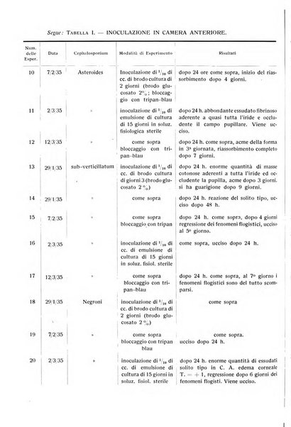 Bollettino d'oculistica periodico d'oculistica pratica