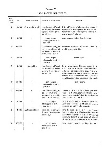 Bollettino d'oculistica periodico d'oculistica pratica