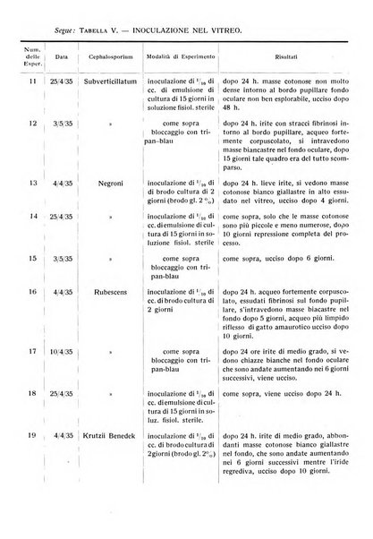 Bollettino d'oculistica periodico d'oculistica pratica