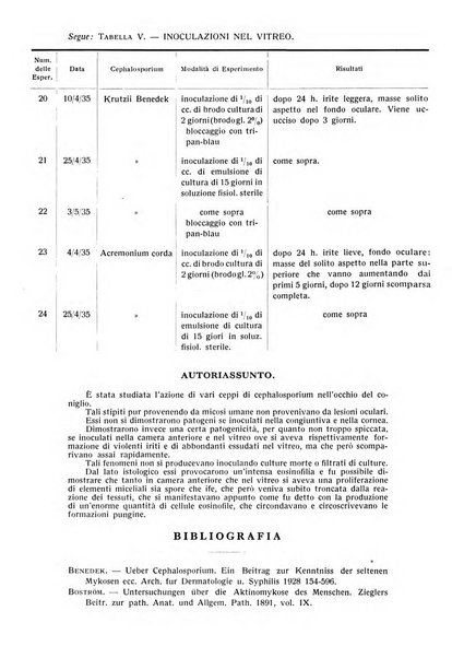 Bollettino d'oculistica periodico d'oculistica pratica