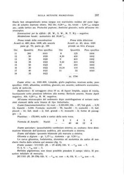 Bollettino d'oculistica periodico d'oculistica pratica