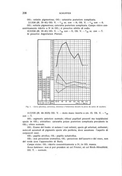 Bollettino d'oculistica periodico d'oculistica pratica