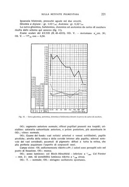 Bollettino d'oculistica periodico d'oculistica pratica