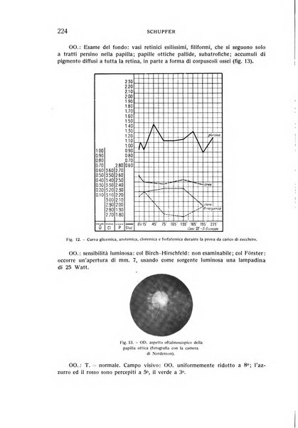 Bollettino d'oculistica periodico d'oculistica pratica