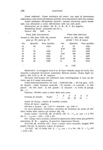 Bollettino d'oculistica periodico d'oculistica pratica