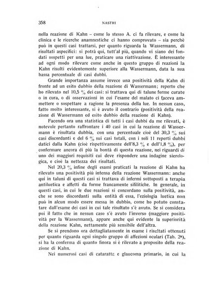 Bollettino d'oculistica periodico d'oculistica pratica