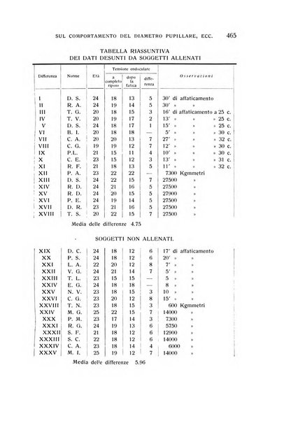 Bollettino d'oculistica periodico d'oculistica pratica