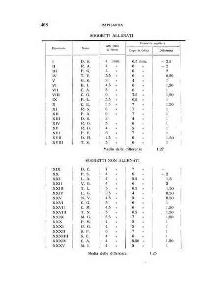 Bollettino d'oculistica periodico d'oculistica pratica