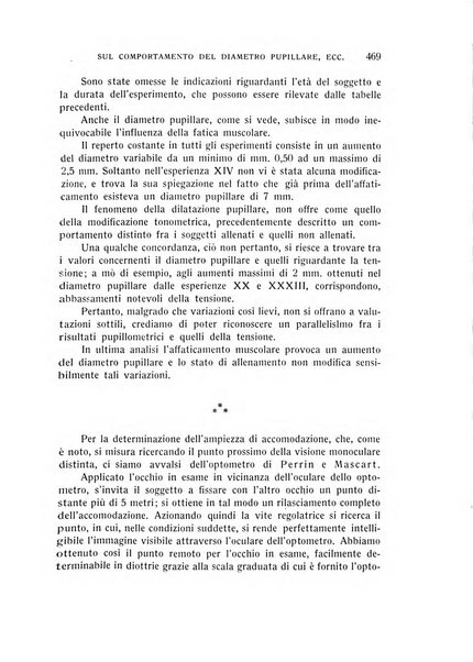 Bollettino d'oculistica periodico d'oculistica pratica