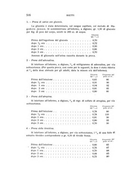 Bollettino d'oculistica periodico d'oculistica pratica