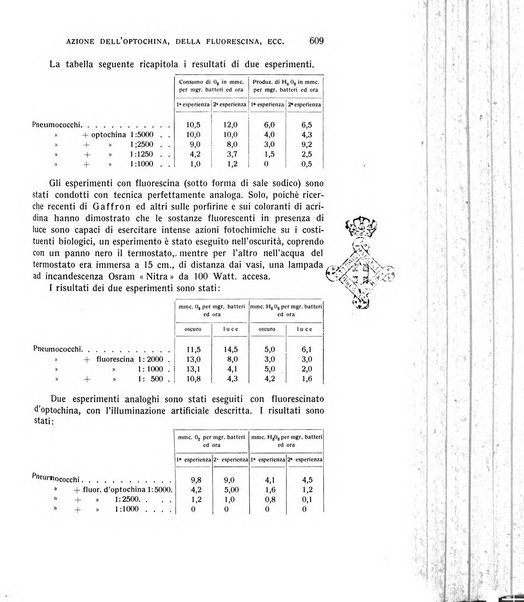 Bollettino d'oculistica periodico d'oculistica pratica