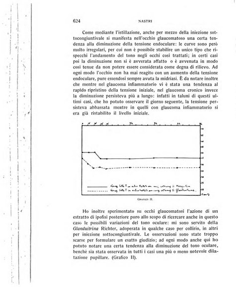 Bollettino d'oculistica periodico d'oculistica pratica