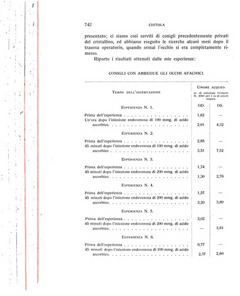 Bollettino d'oculistica periodico d'oculistica pratica