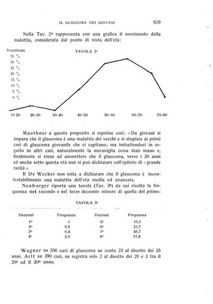 Bollettino d'oculistica periodico d'oculistica pratica