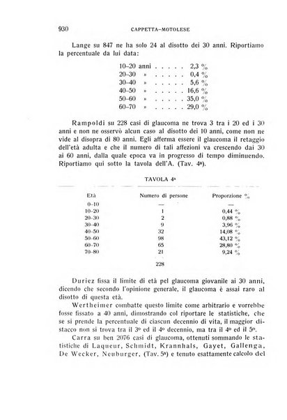 Bollettino d'oculistica periodico d'oculistica pratica