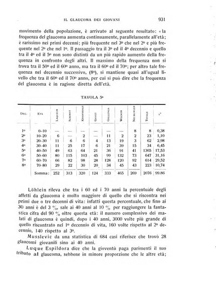 Bollettino d'oculistica periodico d'oculistica pratica