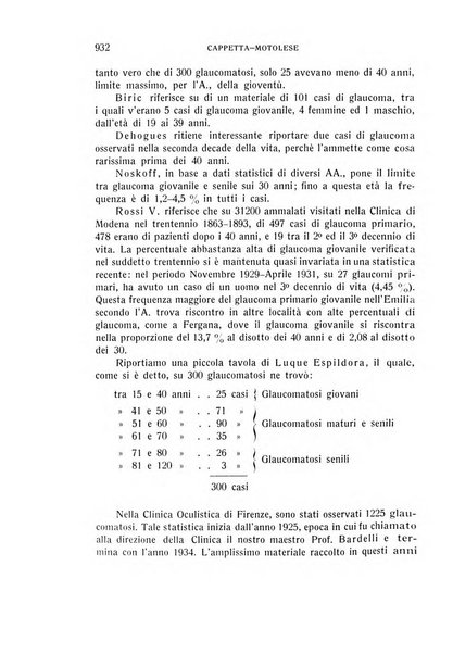 Bollettino d'oculistica periodico d'oculistica pratica