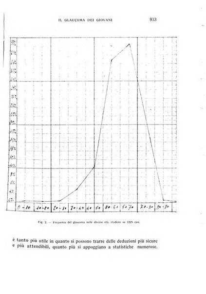 Bollettino d'oculistica periodico d'oculistica pratica