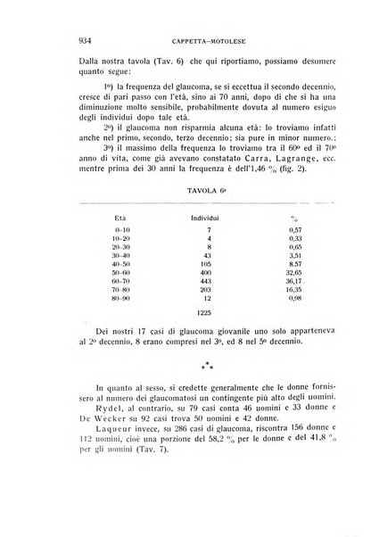 Bollettino d'oculistica periodico d'oculistica pratica