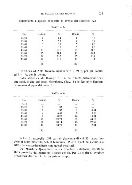 Bollettino d'oculistica periodico d'oculistica pratica