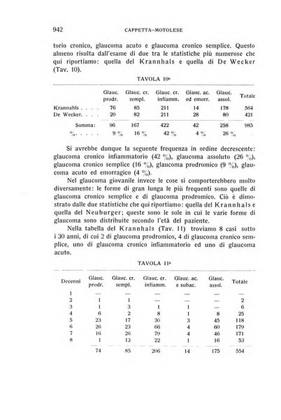 Bollettino d'oculistica periodico d'oculistica pratica