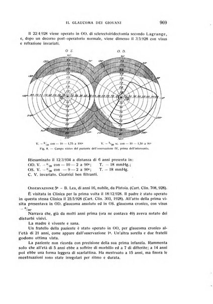 Bollettino d'oculistica periodico d'oculistica pratica