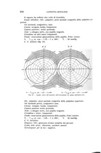 Bollettino d'oculistica periodico d'oculistica pratica