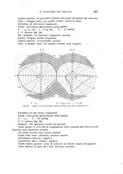 Bollettino d'oculistica periodico d'oculistica pratica